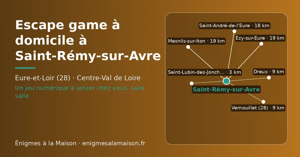 Carte schématique : Saint-Rémy-sur-Avre et les communes voisines présentées sur ce site (Saint-Lubin-des-Joncherets, Dreux, Vernouillet (28), Saint-André-de-l’Eure, Mesnils-sur-Iton, Ézy-sur-Eure)