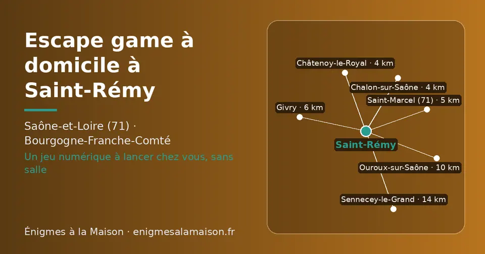 Carte schématique : Saint-Rémy et les communes voisines présentées sur ce site (Châtenoy-le-Royal, Chalon-sur-Saône, Saint-Marcel (71), Givry, Ouroux-sur-Saône, Sennecey-le-Grand)