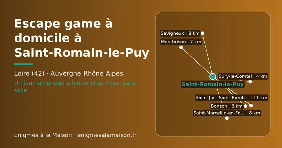Carte schématique : Saint-Romain-le-Puy et les communes voisines présentées sur ce site (Sury-le-Comtal, Montbrison, Savigneux, Saint-Marcellin-en-Forez, Bonson, Saint-Just-Saint-Rambert)