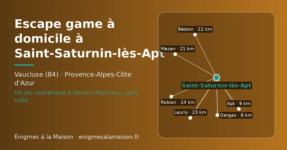 Carte schématique : Saint-Saturnin-lès-Apt et les communes voisines présentées sur ce site (Gargas, Apt, Mazan, Bédoin, Lauris, Robion)