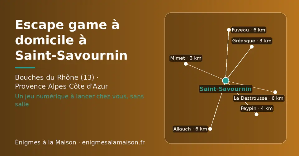 Carte schématique : Saint-Savournin et les communes voisines présentées sur ce site (Gréasque, Mimet, Peypin, Allauch, La Destrousse, Fuveau)