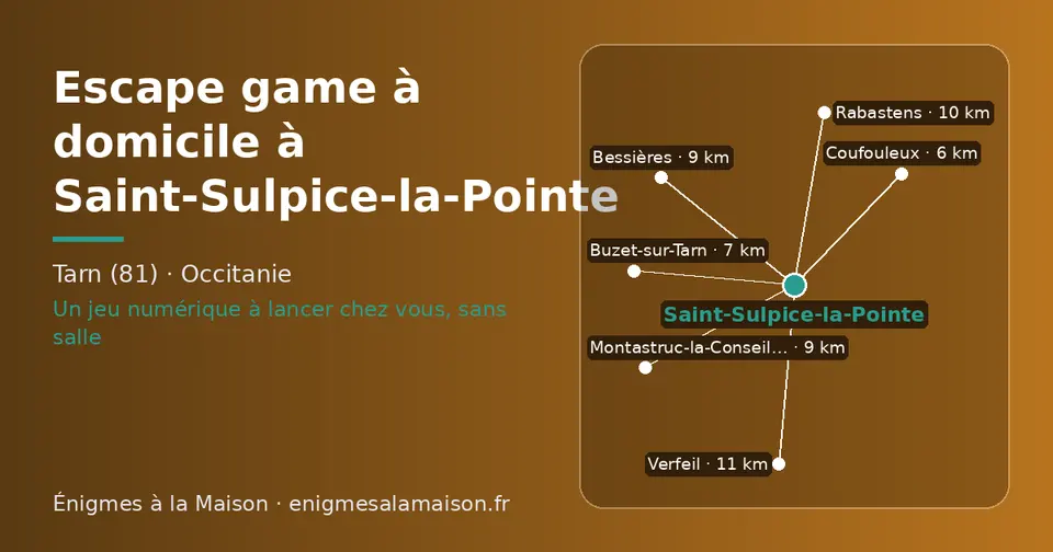 Carte schématique : Saint-Sulpice-la-Pointe et les communes voisines présentées sur ce site (Coufouleux, Buzet-sur-Tarn, Montastruc-la-Conseillère, Bessières, Rabastens, Verfeil)
