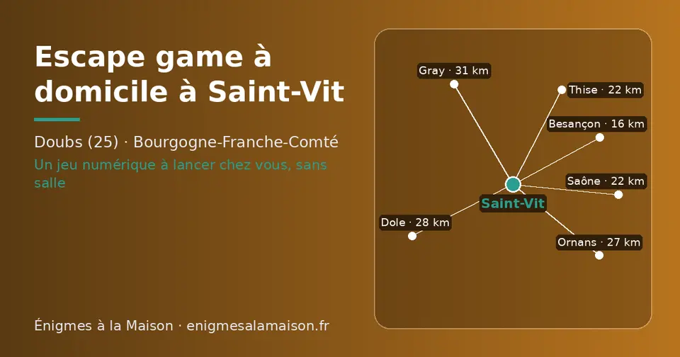 Carte schématique : Saint-Vit et les communes voisines présentées sur ce site (Besançon, Saône, Thise, Ornans, Dole, Gray)