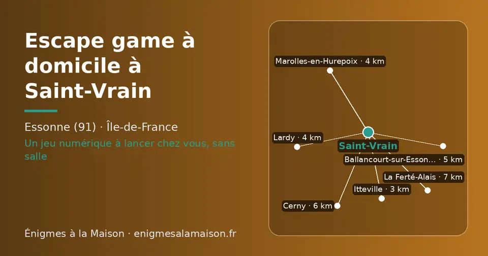Carte schématique : Saint-Vrain et les communes voisines présentées sur ce site (Itteville, Marolles-en-Hurepoix, Lardy, Ballancourt-sur-Essonne, Cerny, La Ferté-Alais)