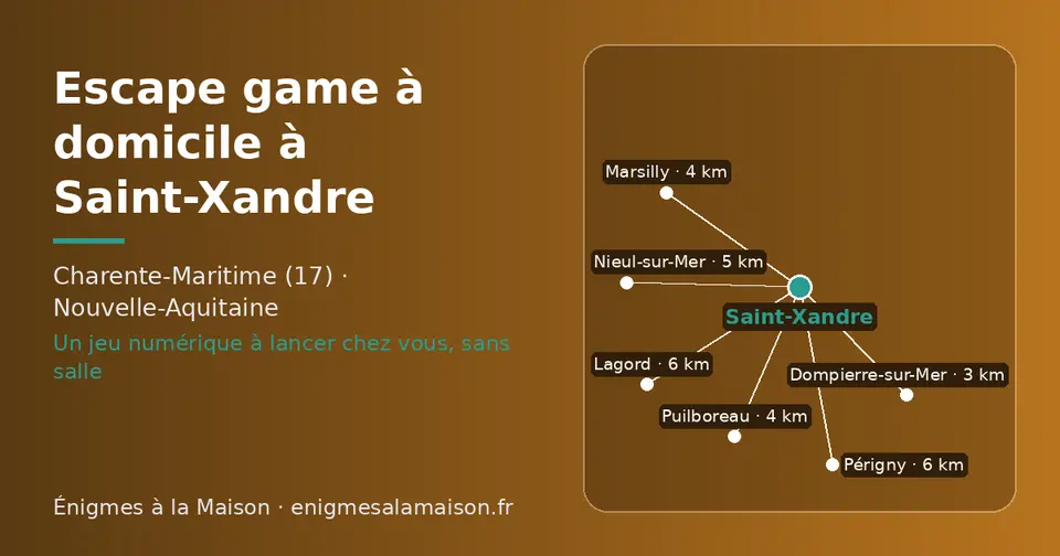 Carte schématique : Saint-Xandre et les communes voisines présentées sur ce site (Dompierre-sur-Mer, Puilboreau, Marsilly, Nieul-sur-Mer, Lagord, Périgny)