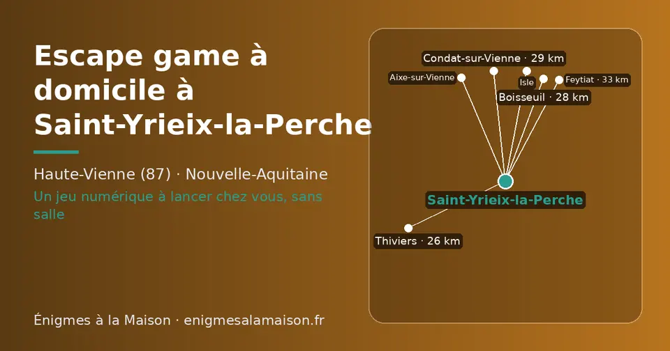 Carte schématique : Saint-Yrieix-la-Perche et les communes voisines présentées sur ce site (Thiviers, Boisseuil, Condat-sur-Vienne, Aixe-sur-Vienne, Isle, Feytiat)