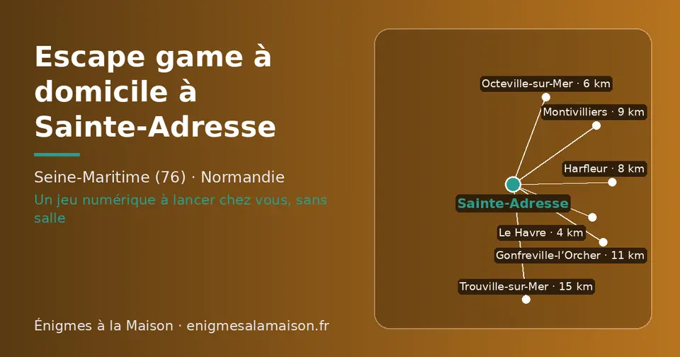 Carte schématique : Sainte-Adresse et les communes voisines présentées sur ce site (Le Havre, Octeville-sur-Mer, Harfleur, Montivilliers, Gonfreville-l’Orcher, Trouville-sur-Mer)