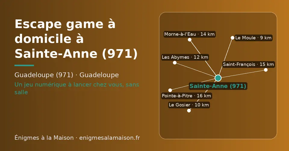 Carte schématique : Sainte-Anne (971) et les communes voisines présentées sur ce site (Le Moule, Le Gosier, Les Abymes, Morne-à-l’Eau, Saint-François, Pointe-à-Pitre)