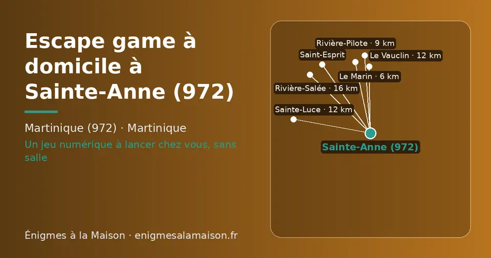 Carte schématique : Sainte-Anne (972) et les communes voisines présentées sur ce site (Le Marin, Rivière-Pilote, Sainte-Luce, Le Vauclin, Rivière-Salée, Saint-Esprit)