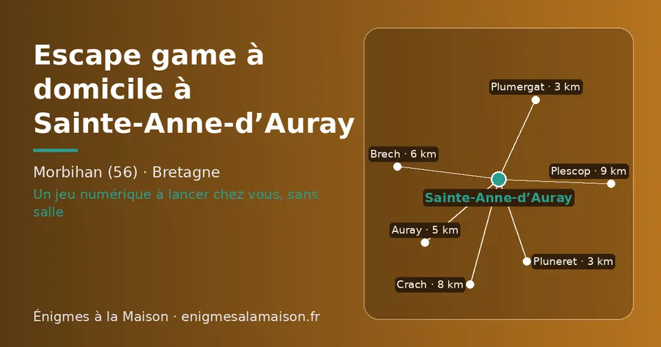 Carte schématique : Sainte-Anne-d’Auray et les communes voisines présentées sur ce site (Pluneret, Plumergat, Auray, Brech, Crach, Plescop)