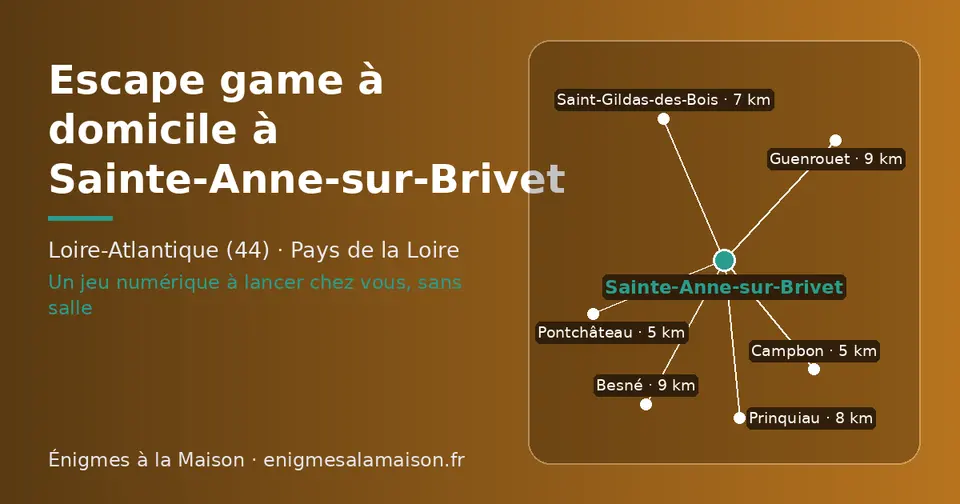 Carte schématique : Sainte-Anne-sur-Brivet et les communes voisines présentées sur ce site (Pontchâteau, Campbon, Saint-Gildas-des-Bois, Prinquiau, Besné, Guenrouet)