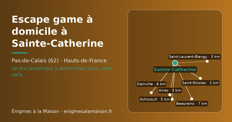 Carte schématique : Sainte-Catherine et les communes voisines présentées sur ce site (Saint-Nicolas, Arras, Saint-Laurent-Blangy, Achicourt, Dainville, Beaurains)