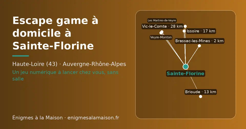 Carte schématique : Sainte-Florine et les communes voisines présentées sur ce site (Brassac-les-Mines, Brioude, Issoire, Vic-le-Comte, Veyre-Monton, Les Martres-de-Veyre)