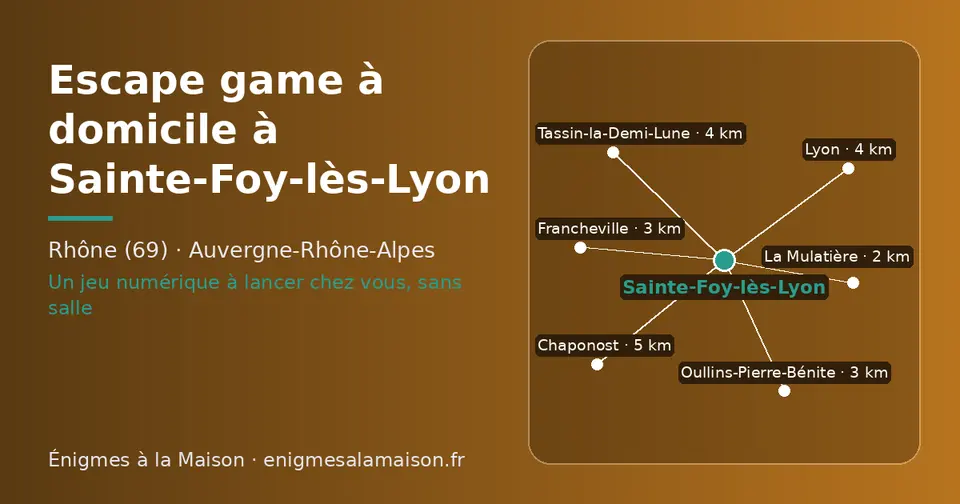 Carte schématique : Sainte-Foy-lès-Lyon et les communes voisines présentées sur ce site (La Mulatière, Francheville, Oullins-Pierre-Bénite, Lyon, Tassin-la-Demi-Lune, Chaponost)