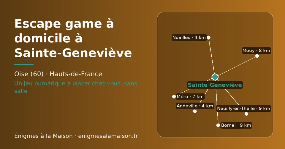Carte schématique : Sainte-Geneviève et les communes voisines présentées sur ce site (Noailles, Andeville, Méru, Mouy, Neuilly-en-Thelle, Bornel)