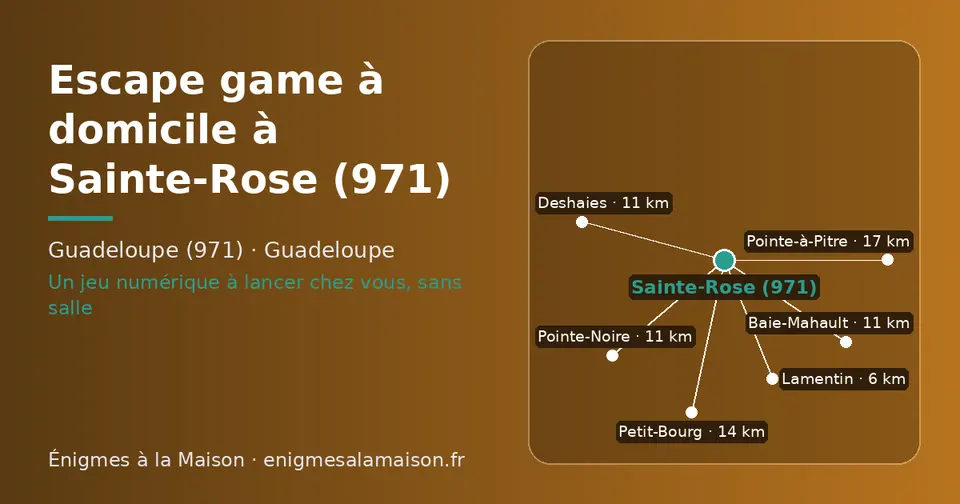Carte schématique : Sainte-Rose (971) et les communes voisines présentées sur ce site (Lamentin, Baie-Mahault, Deshaies, Pointe-Noire, Petit-Bourg, Pointe-à-Pitre)