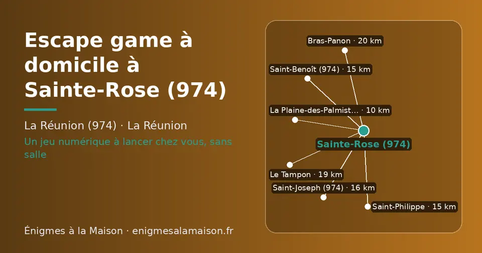 Carte schématique : Sainte-Rose (974) et les communes voisines présentées sur ce site (La Plaine-des-Palmistes, Saint-Philippe, Saint-Benoît (974), Saint-Joseph (974), Le Tampon, Bras-Panon)