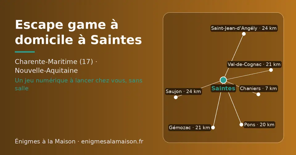 Carte schématique : Saintes et les communes voisines présentées sur ce site (Chaniers, Pons, Gémozac, Val-de-Cognac, Saint-Jean-d’Angély, Saujon)
