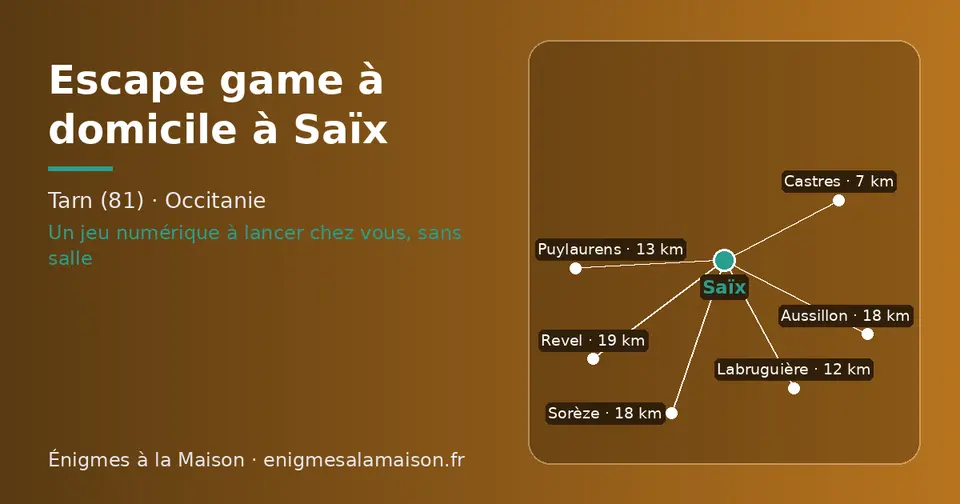 Carte schématique : Saïx et les communes voisines présentées sur ce site (Castres, Labruguière, Puylaurens, Sorèze, Aussillon, Revel)