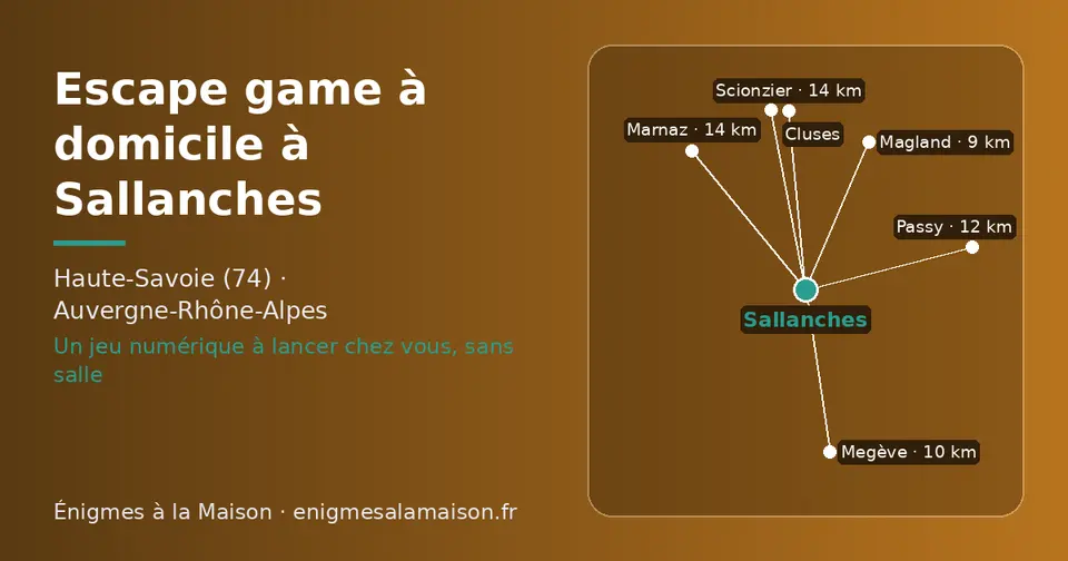 Carte schématique : Sallanches et les communes voisines présentées sur ce site (Magland, Megève, Passy, Scionzier, Marnaz, Cluses)