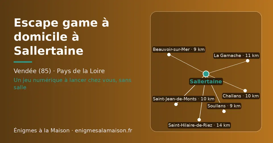 Carte schématique : Sallertaine et les communes voisines présentées sur ce site (Beauvoir-sur-Mer, Soullans, Challans, Saint-Jean-de-Monts, La Garnache, Saint-Hilaire-de-Riez)