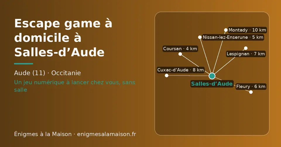 Carte schématique : Salles-d’Aude et les communes voisines présentées sur ce site (Coursan, Nissan-lez-Enserune, Fleury, Lespignan, Cuxac-d’Aude, Montady)