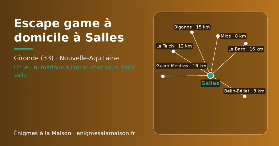Carte schématique : Salles et les communes voisines présentées sur ce site (Mios, Belin-Béliet, Le Teich, Biganos, Le Barp, Gujan-Mestras)
