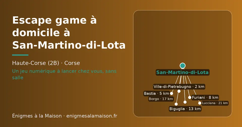 Carte schématique : San-Martino-di-Lota et les communes voisines présentées sur ce site (Ville-di-Pietrabugno, Bastia, Furiani, Biguglia, Borgo, Lucciana)
