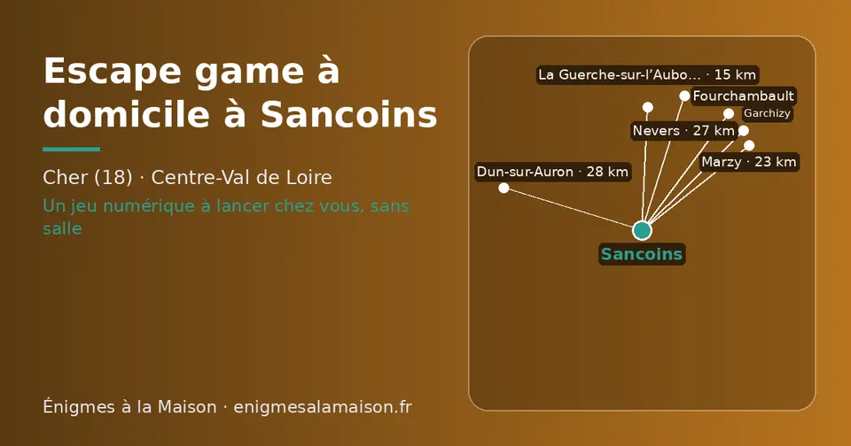 Carte schématique : Sancoins et les communes voisines présentées sur ce site (La Guerche-sur-l’Aubois, Marzy, Fourchambault, Nevers, Dun-sur-Auron, Garchizy)