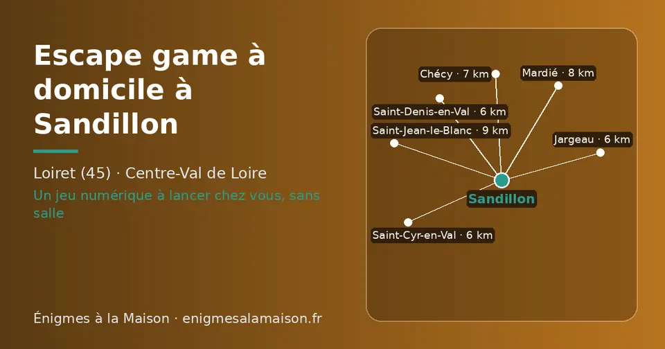 Carte schématique : Sandillon et les communes voisines présentées sur ce site (Jargeau, Saint-Cyr-en-Val, Saint-Denis-en-Val, Chécy, Mardié, Saint-Jean-le-Blanc)
