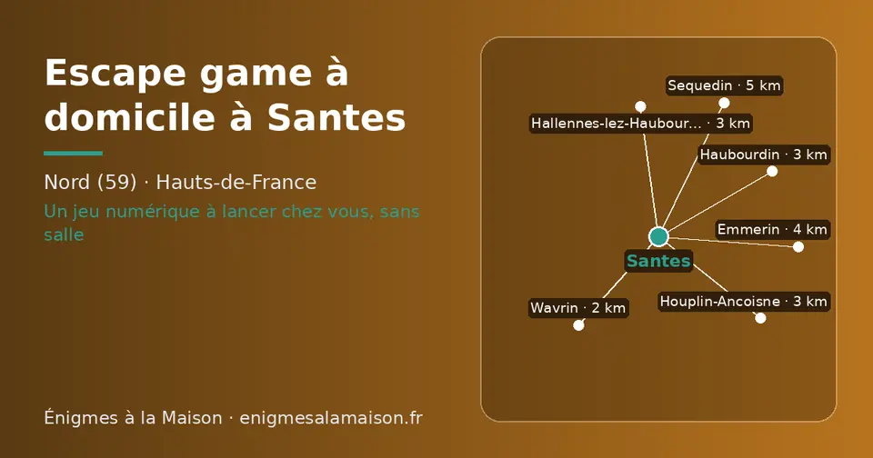 Carte schématique : Santes et les communes voisines présentées sur ce site (Wavrin, Haubourdin, Hallennes-lez-Haubourdin, Houplin-Ancoisne, Emmerin, Sequedin)