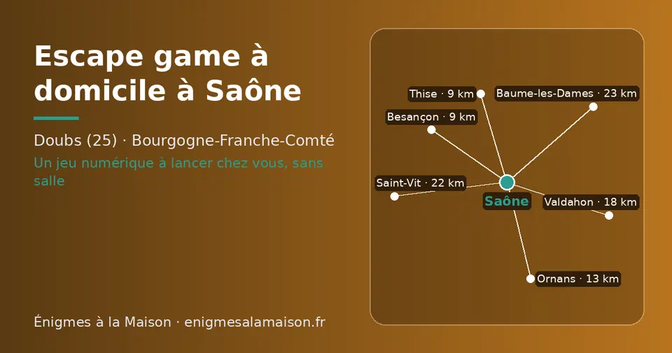 Carte schématique : Saône et les communes voisines présentées sur ce site (Thise, Besançon, Ornans, Valdahon, Saint-Vit, Baume-les-Dames)