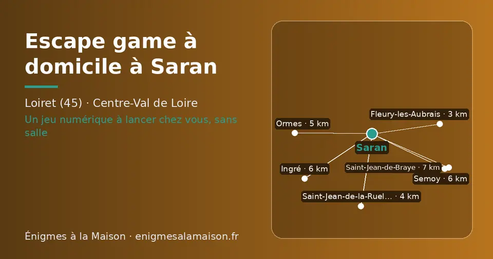 Carte schématique : Saran et les communes voisines présentées sur ce site (Fleury-les-Aubrais, Saint-Jean-de-la-Ruelle, Ormes, Ingré, Semoy, Saint-Jean-de-Braye)