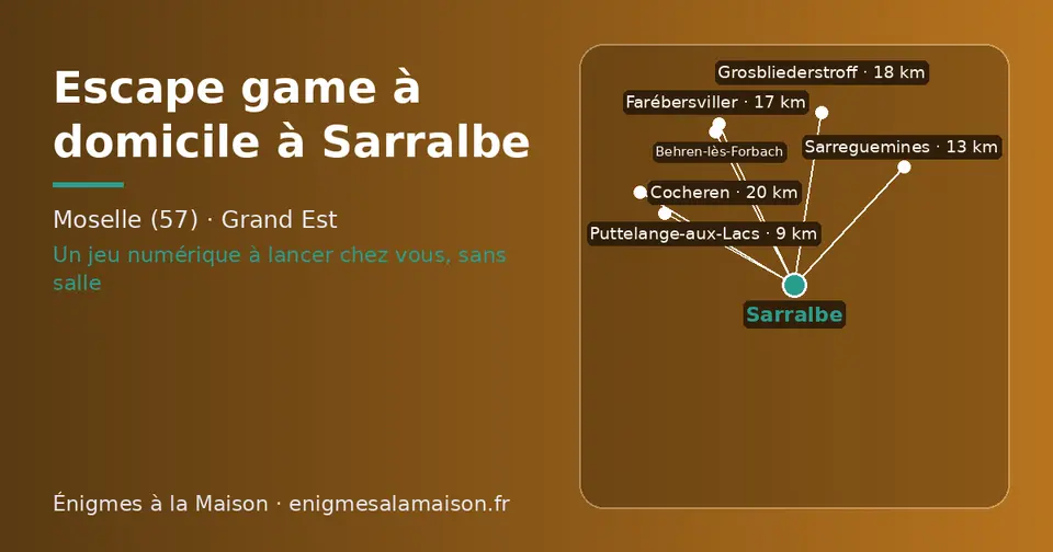 Carte schématique : Sarralbe et les communes voisines présentées sur ce site (Puttelange-aux-Lacs, Sarreguemines, Farébersviller, Grosbliederstroff, Behren-lès-Forbach, Cocheren)
