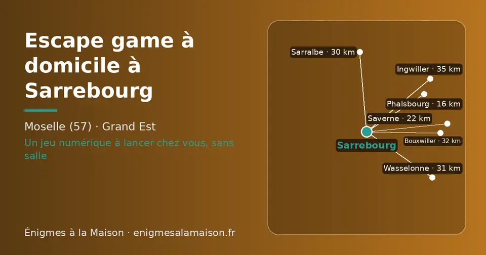 Carte schématique : Sarrebourg et les communes voisines présentées sur ce site (Phalsbourg, Saverne, Sarralbe, Wasselonne, Bouxwiller, Ingwiller)
