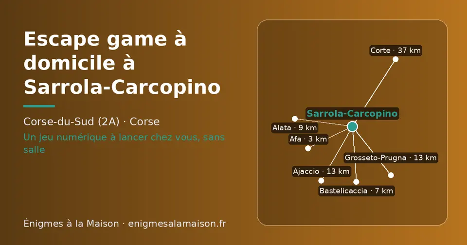Carte schématique : Sarrola-Carcopino et les communes voisines présentées sur ce site (Afa, Bastelicaccia, Alata, Ajaccio, Grosseto-Prugna, Corte)