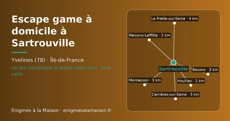 Carte schématique : Sartrouville et les communes voisines présentées sur ce site (Houilles, Maisons-Laffitte, Carrières-sur-Seine, Bezons, Montesson, La Frette-sur-Seine)