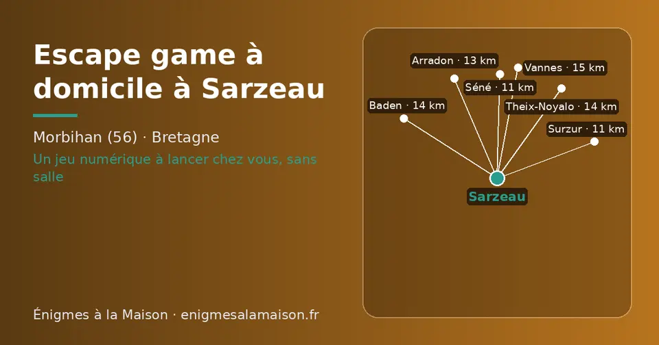Carte schématique : Sarzeau et les communes voisines présentées sur ce site (Séné, Surzur, Arradon, Baden, Theix-Noyalo, Vannes)