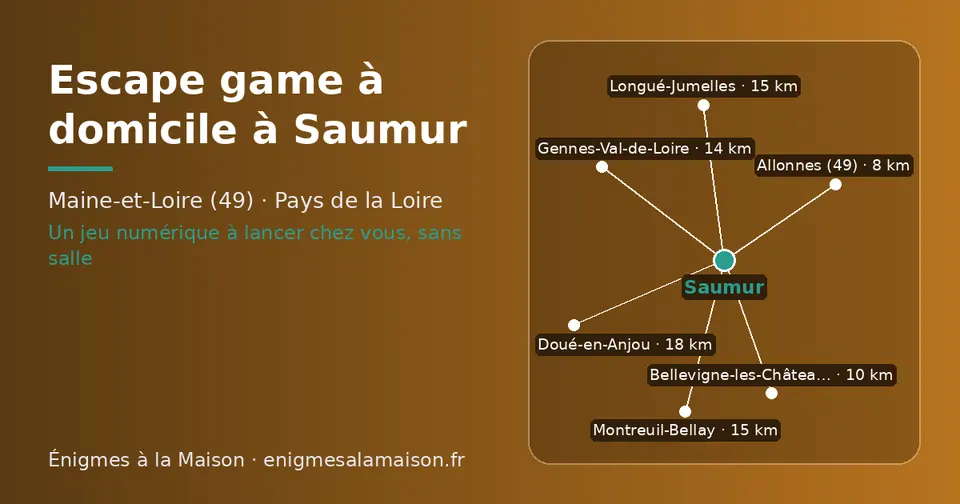 Carte schématique : Saumur et les communes voisines présentées sur ce site (Allonnes (49), Bellevigne-les-Châteaux, Gennes-Val-de-Loire, Longué-Jumelles, Montreuil-Bellay, Doué-en-Anjou)