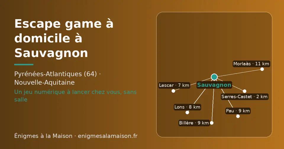 Carte schématique : Sauvagnon et les communes voisines présentées sur ce site (Serres-Castet, Lescar, Lons, Pau, Billère, Morlaàs)
