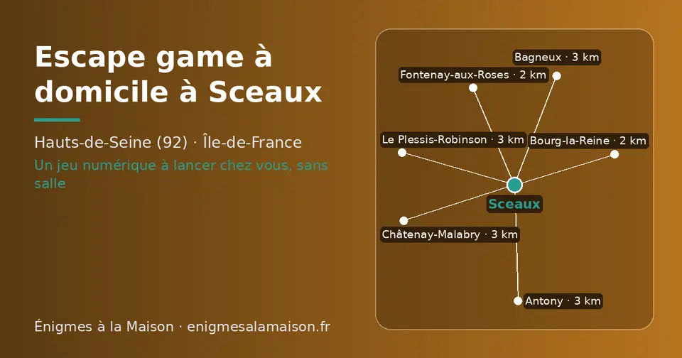 Carte schématique : Sceaux et les communes voisines présentées sur ce site (Bourg-la-Reine, Fontenay-aux-Roses, Bagneux, Châtenay-Malabry, Le Plessis-Robinson, Antony)