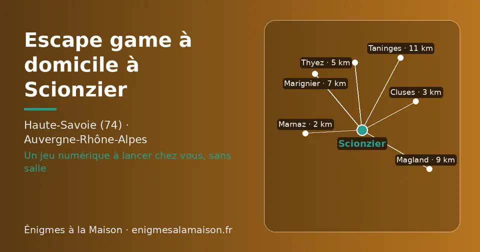 Carte schématique : Scionzier et les communes voisines présentées sur ce site (Marnaz, Cluses, Thyez, Marignier, Magland, Taninges)