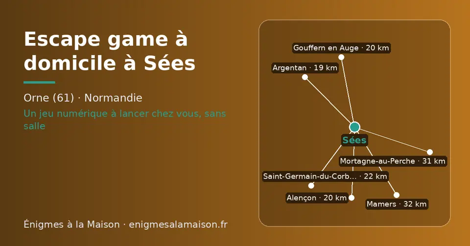 Carte schématique : Sées et les communes voisines présentées sur ce site (Argentan, Gouffern en Auge, Alençon, Saint-Germain-du-Corbéis, Mortagne-au-Perche, Mamers)