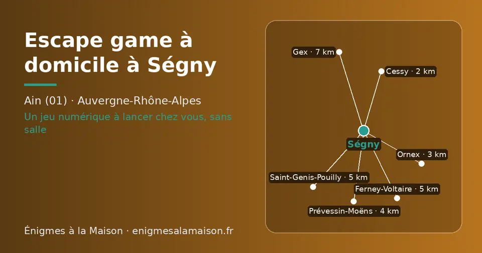 Carte schématique : Ségny et les communes voisines présentées sur ce site (Cessy, Ornex, Prévessin-Moëns, Saint-Genis-Pouilly, Ferney-Voltaire, Gex)