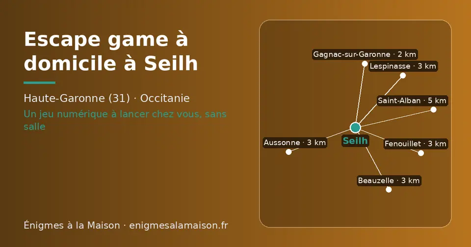 Carte schématique : Seilh et les communes voisines présentées sur ce site (Gagnac-sur-Garonne, Aussonne, Fenouillet, Beauzelle, Lespinasse, Saint-Alban)