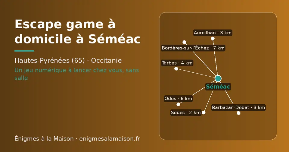 Carte schématique : Séméac et les communes voisines présentées sur ce site (Soues, Aureilhan, Barbazan-Debat, Tarbes, Odos, Bordères-sur-l’Échez)