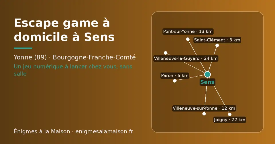 Carte schématique : Sens et les communes voisines présentées sur ce site (Saint-Clément, Paron, Villeneuve-sur-Yonne, Pont-sur-Yonne, Joigny, Villeneuve-la-Guyard)