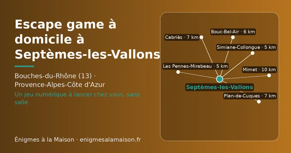 Carte schématique : Septèmes-les-Vallons et les communes voisines présentées sur ce site (Simiane-Collongue, Les Pennes-Mirabeau, Bouc-Bel-Air, Cabriès, Plan-de-Cuques, Mimet)
