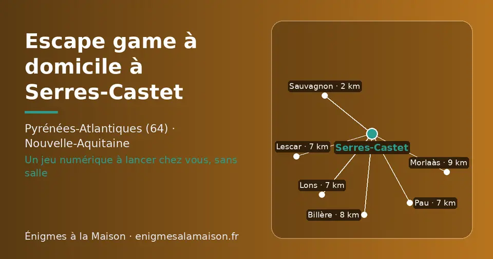 Carte schématique : Serres-Castet et les communes voisines présentées sur ce site (Sauvagnon, Pau, Lescar, Lons, Billère, Morlaàs)