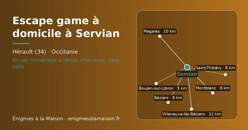 Carte schématique : Servian et les communes voisines présentées sur ce site (Boujan-sur-Libron, Montblanc, Saint-Thibéry, Béziers, Magalas, Villeneuve-lès-Béziers)